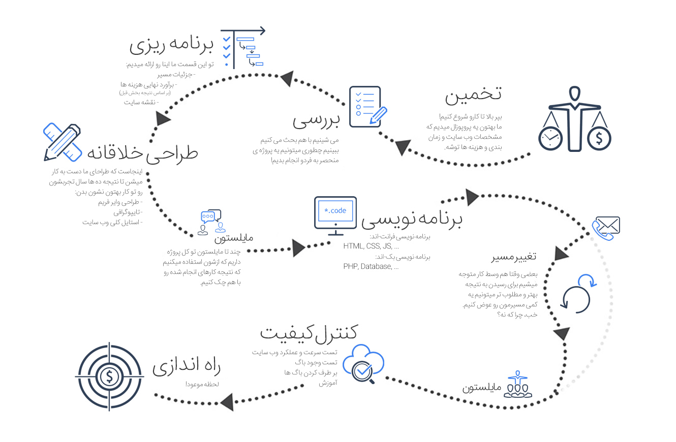 طراحی سایت حرفه ای